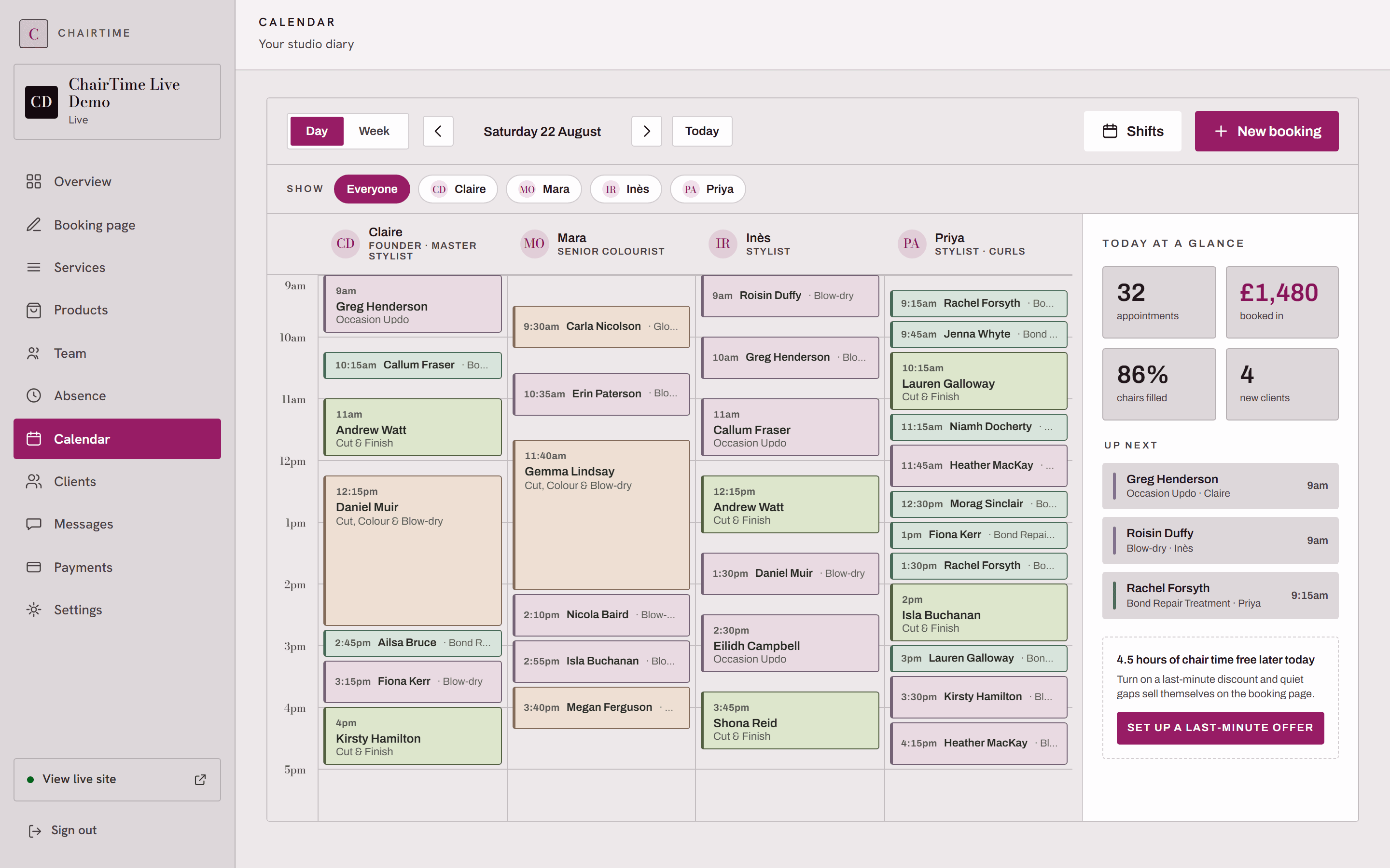 The ChairTime owner's calendar: four stylist columns packed with appointments, a summary showing 32 appointments, £1,480 booked in, 86% of chairs filled and 4 new clients, and a prompt offering to turn the 4.5 hours still free into a last-minute discount.