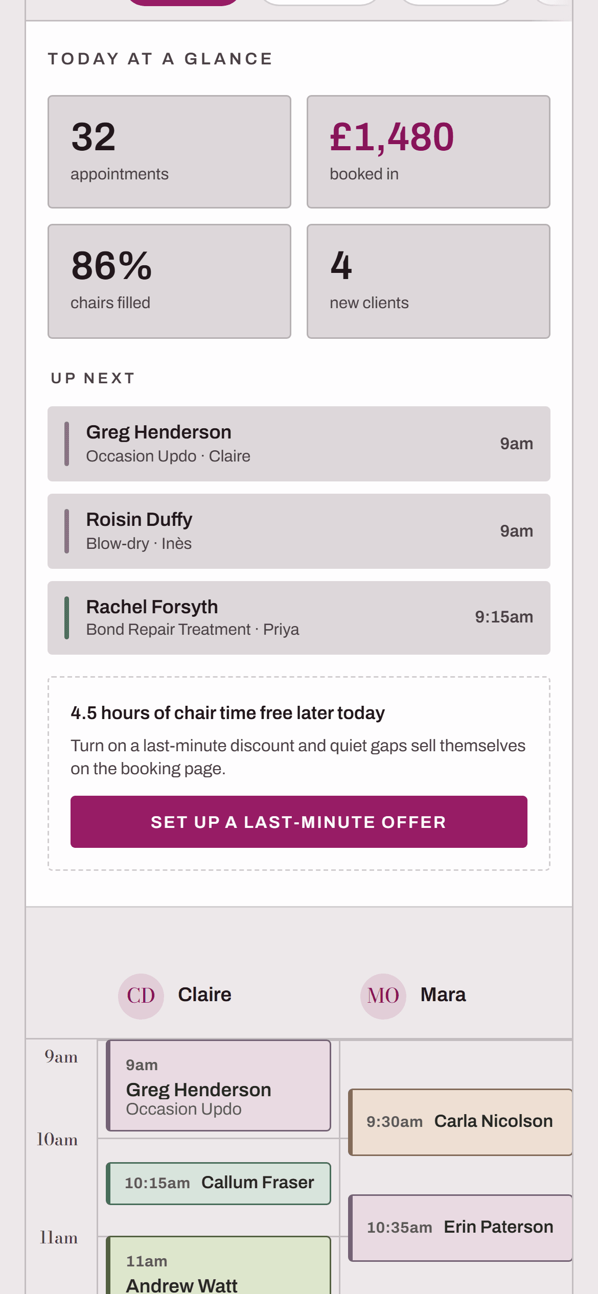 The ChairTime diary on a phone: 32 appointments, £1,480 booked in, 86% of chairs filled and 4 new clients, with a prompt offering to turn the 4.5 hours still free into a last-minute discount.